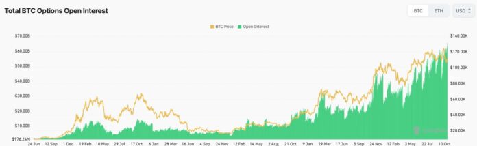 Bitcoin Options Hit Record $63B As Bullish Bets Surge Bitcoin Options Hit Record $63B As Bullish Bets Surge