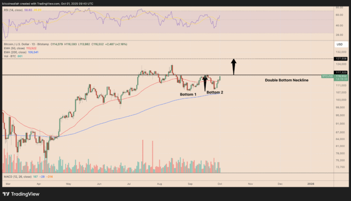 Bitcoin Price looks for large profits in the direction of 138,000 US dollars in 'Pumptober'.

