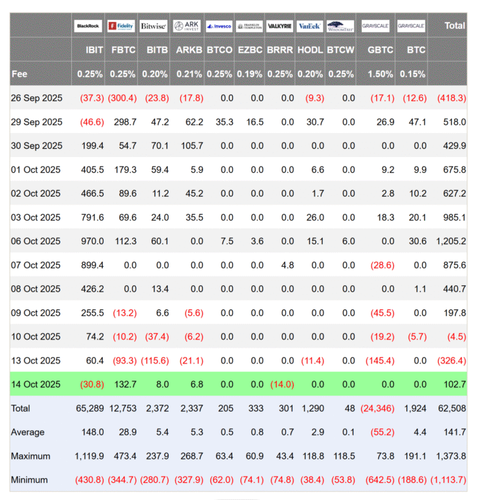 Bitcoin and Ether ETFs rally as Powell signals rate cuts

