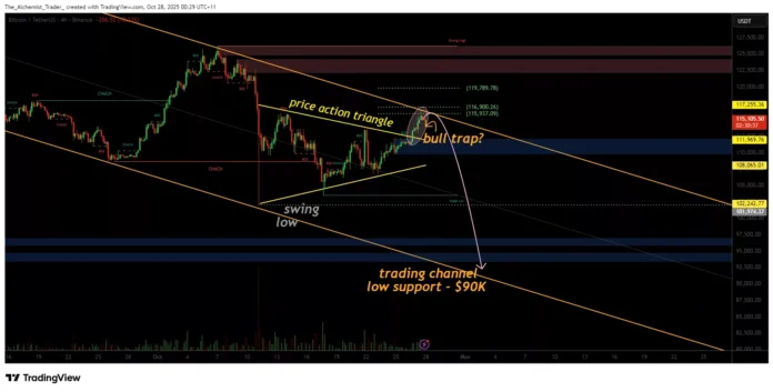 Bitcoin price breaks out of triangle at $115,000, bullish momentum Bitcoin price breaks out of triangle at $115,000, bullish momentum or bear trap ahead? - 1