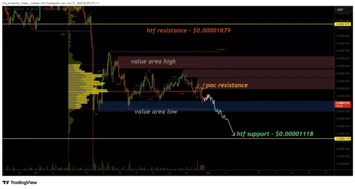 Bonk price is struggling at $0.00001425. Is a deeper correction imminent? - 1