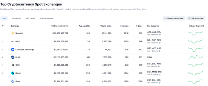 Bybit stops new user registration in Japan to align with Bybit stops new user registration in Japan to align with FSA rules