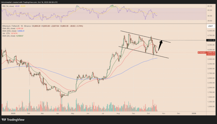 Can Ethereum Reclaim $4,500 in October?

