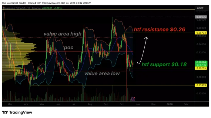 Dogecoin price is preparing for a rally as bulls make Dogecoin price prepares for a breakout rally as bulls surge at $0.18-$1