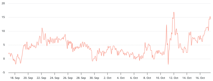 ETH sell-off fails to shake Ether options traders ETH sell-off fails to shake Ether options traders