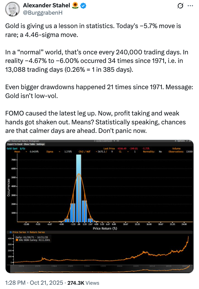 Gold’s $2.5T Dip Eclipses Bitcoin’s Entire Market Cap Gold’s $2.5T Dip Eclipses Bitcoin’s Entire Market Cap