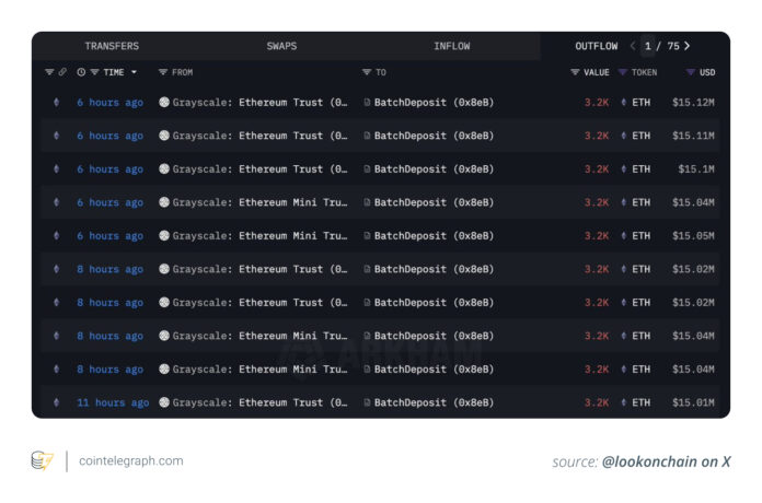 How Grayscale brought cryptocurrency staking to Wall Street


