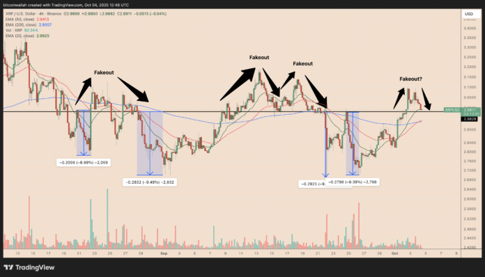 How low can the price go next?

