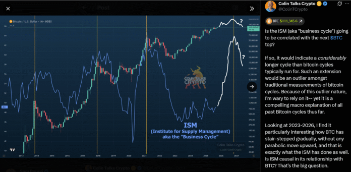 ISM Data Hints Bitcoin Cycle Could Last Longer Than Usual ISM Data Hints Bitcoin Cycle Could Last Longer Than Usual