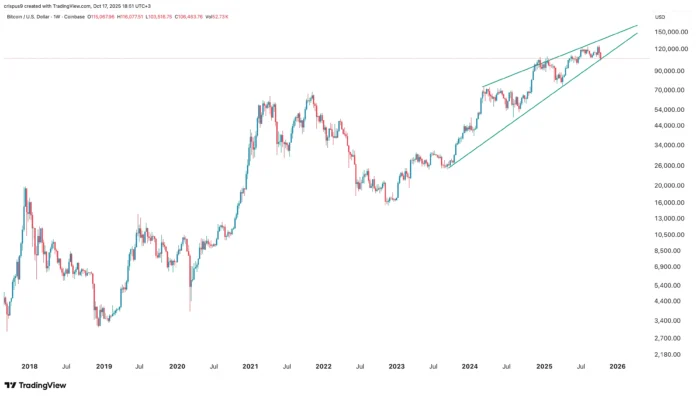 Is the crypto bull run over as Fear and Greed Bitcoin price