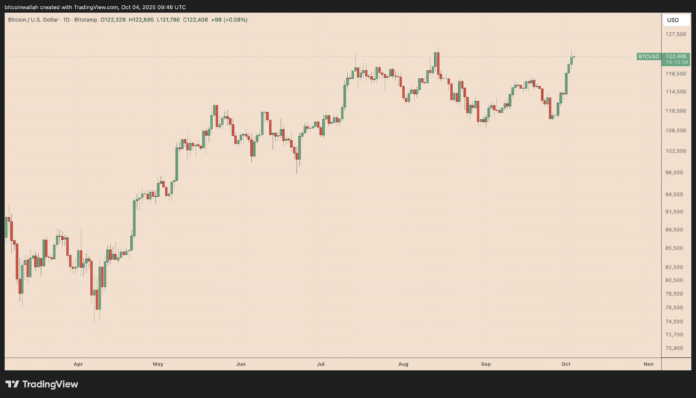 JPMorgan analysts forecast 165,000 USD BTC Prize

