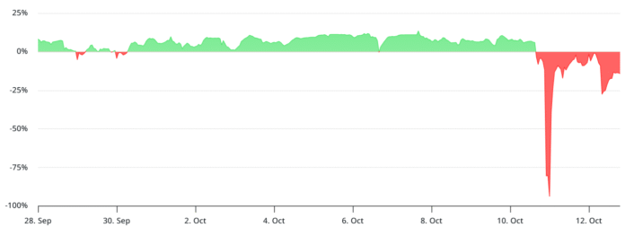 Just days after the historic flash crash, ETH is aiming for $4.5k

