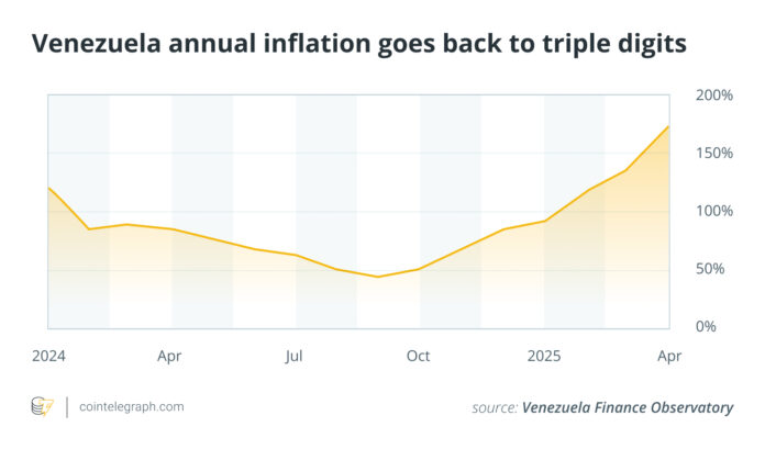 Like Binance dollars Venezuela's currency

