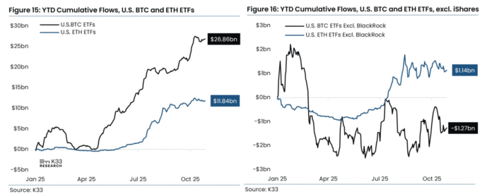 “No BlackRock, No Party” for Bitcoin and Altcoin ETF investing

