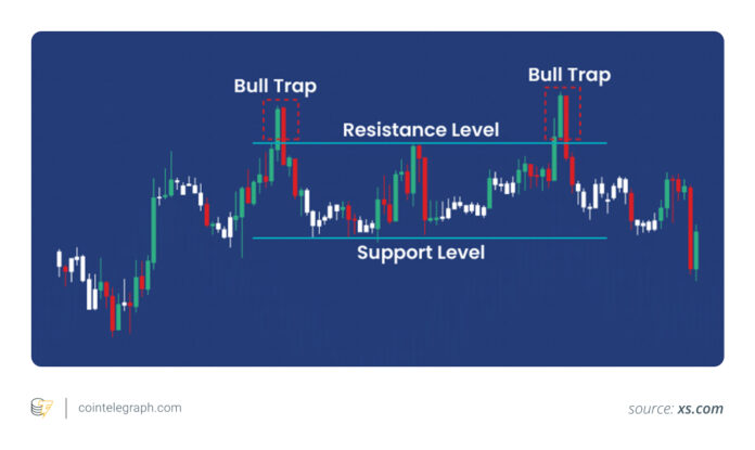 Recognizing Bull and Bear Traps in Crypto: A Practical Checklist Recognizing Bull and Bear Traps in Crypto: A Practical Checklist