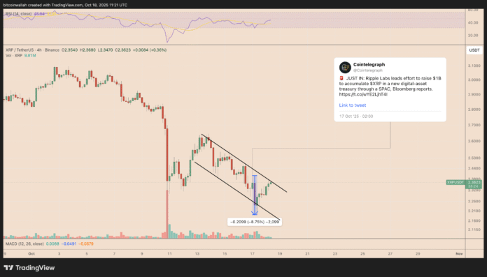 Ripple, XRP, markets, market analysis, Altcoin Watch