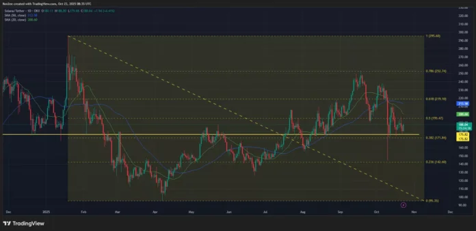 SOL price forms a bearish crossover as stablecoin supply declines SOL price has formed a bearish crossover on the daily chart.