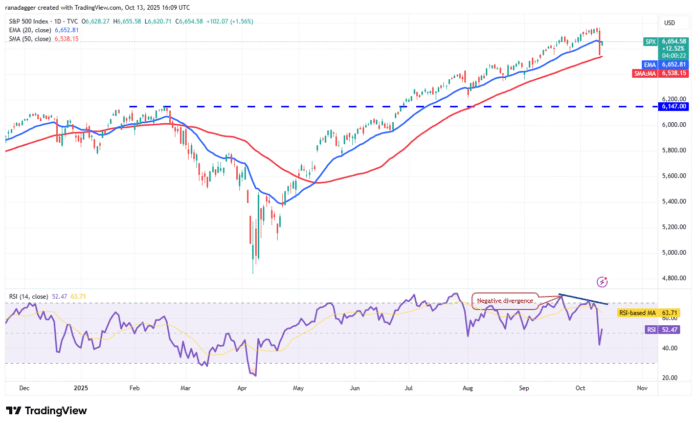 SPX, DXY, BTC, ETH, BNB, XRP, SOL, DOGE, ADA and HYPE price predictions

