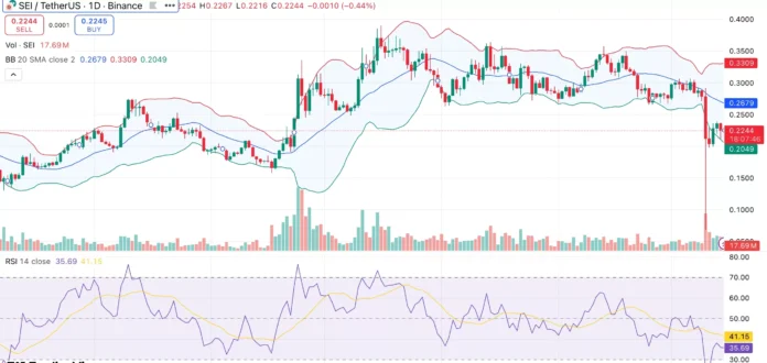 Sei price risks further decline as market prepares for $12 million token unlock – 1