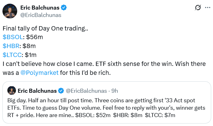 The Bitwise Solana Staking ETF records trading volume of $55 million upon debut

