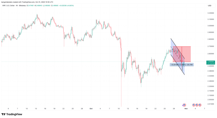 The Ripple Swell 2025 event is just around the corner, but the risk of XRP falling to $2 remains

