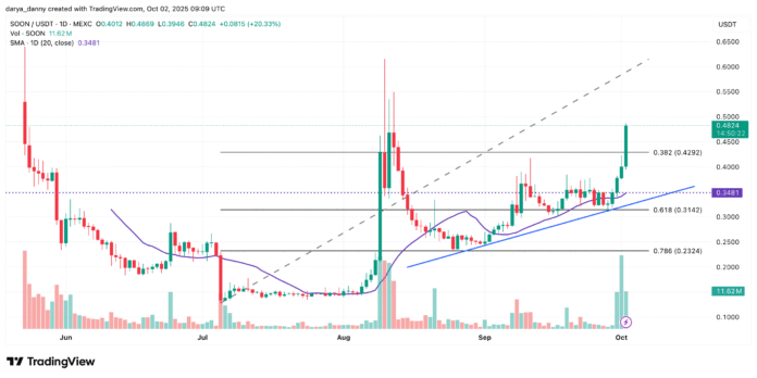 The price will soon break out after Kraken Listing - will the rally continue? - 1