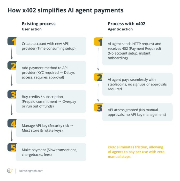 Why x402 didn't fade after PING: Pay-per-use for the web Why x402 didn't fade after PING: Pay-per-use for the web