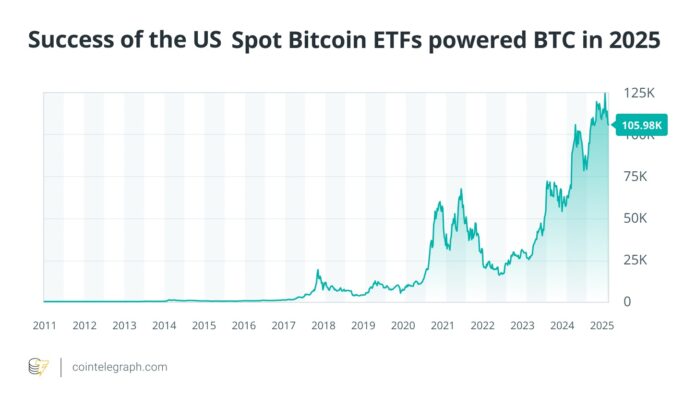 8 crypto coins that shaped the market narrative of 2025

