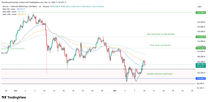 Cryptocurrencies, Bitcoin Price, Bitcoin Analysis, Investments, Markets, Cryptocurrency Exchange, Binance, Price Analysis, Market Analysis, Whale