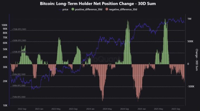 Bitcoin Long-Term Holders Offload 400K BTC as Price Nears $100K Support