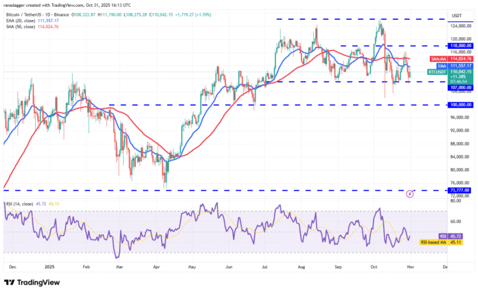 Bitcoin Range Trades As Altcoins, Spot BTC ETF Selloff

