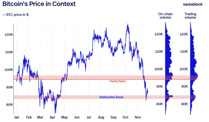 Bitcoin analysts say this must happen for BTC price to break $92,000

