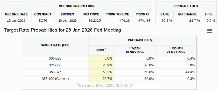 Cryptocurrencies, Government, Nasdaq, Bitcoin Price, Investments, Markets, United States, Stocks, Donald Trump, National Debt, Price Analysis, Market Analysis