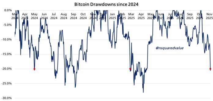 Cryptocurrencies, Dollars, Bitcoin Price, Investments, Markets, United States, Cryptocurrency Exchange, Bitcoin Futures, Price Analysis, Market Analysis