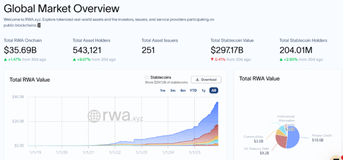 Chainlink is “critical connective tissue” for tokenization

