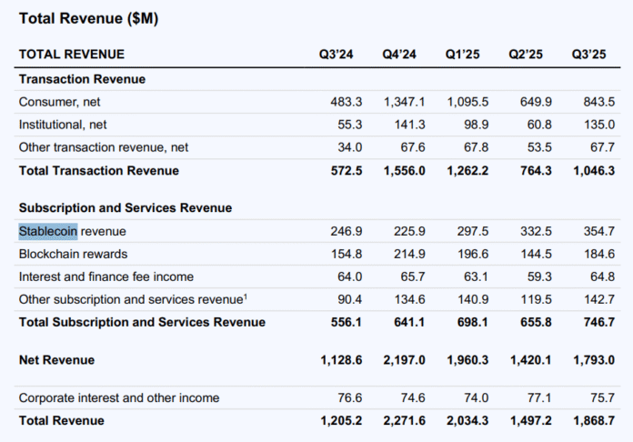 Coinbase Considers $2 Billion Acquisition of BVNK in Stablecoin Push

