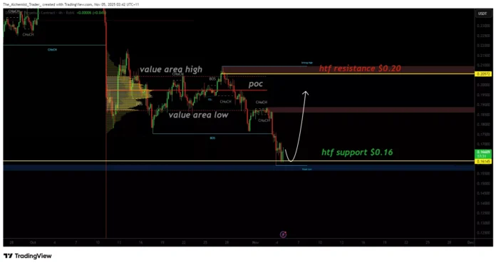 Dogecoin price recovers as oversold conditions point to rally – 1