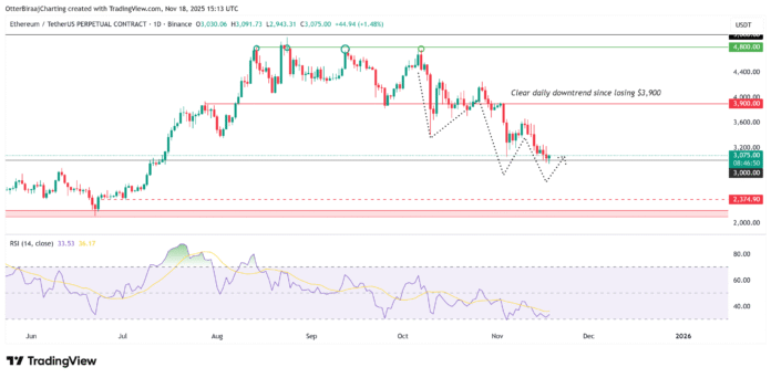 Cryptocurrencies, Investments, Markets, Cryptocurrency Exchange, Price Analysis, Market Analysis, Altcoin Watch, Ether Price, Ethereum Price