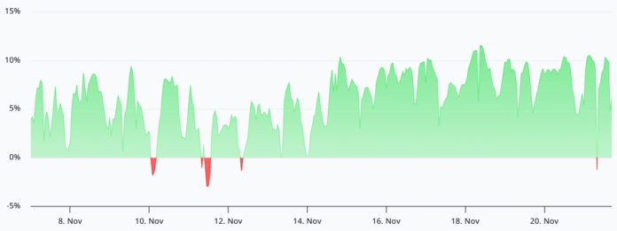 ETH falls to 4-month low as futures data shows $3.2K

