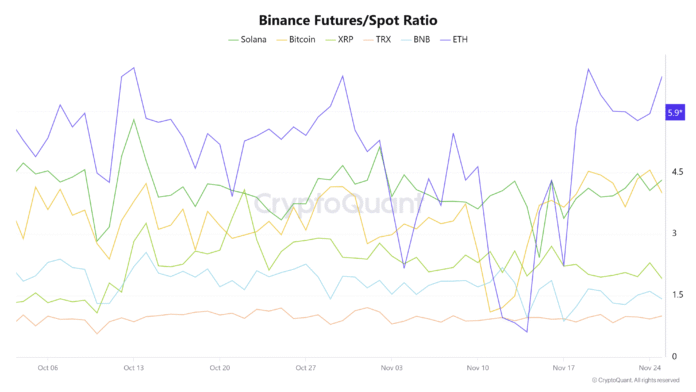 Bitcoin Price, Investments, Markets, United States, Cryptocurrency Exchange, Financial Derivatives, Leverage, Binance, Price Analysis, Futures, Market Analysis, Altcoin Watch, Ether Price, Ethereum Price