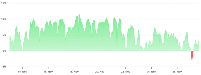 ETH whales are abstaining as data shows the odds of a $4,000 rally have fallen

