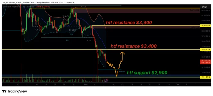 Ethereum price targets $2,900 as downtrend extends and risk of capitulation increases – 1