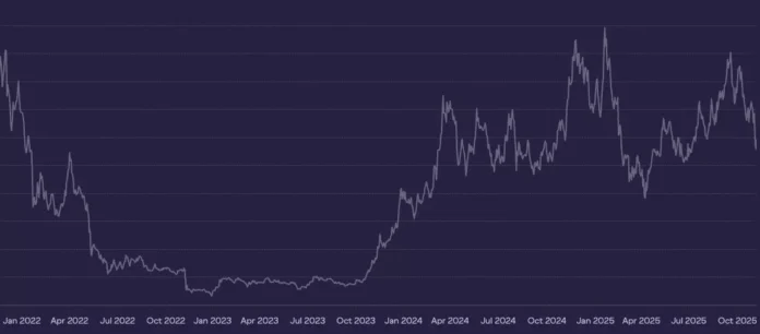 Net asset value per share of the Grayscale Solana Trust ETF