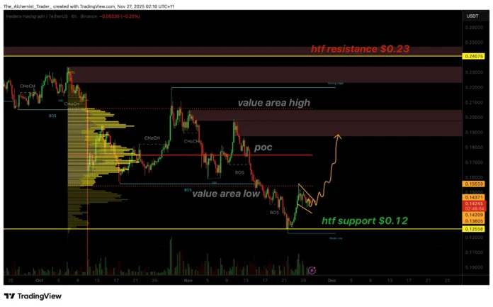 HBAR price forms a bull flag when the trend changes and momentum turns to the upside? - 1