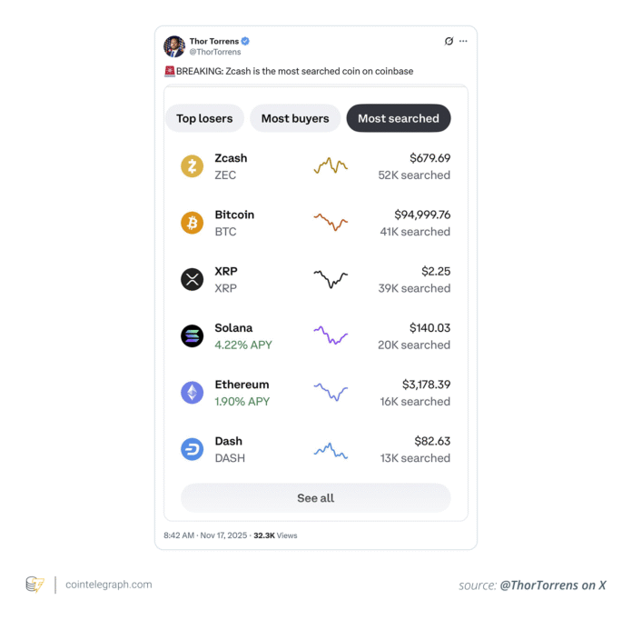 Technology, investments, markets