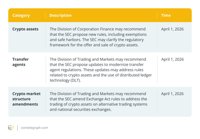 Cryptocurrencies, Law, Government, SEC, Bitcoin Regulation
