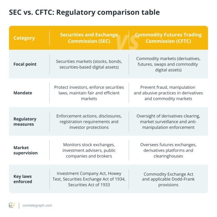 How the new US crypto law could finally define commodities and securities

