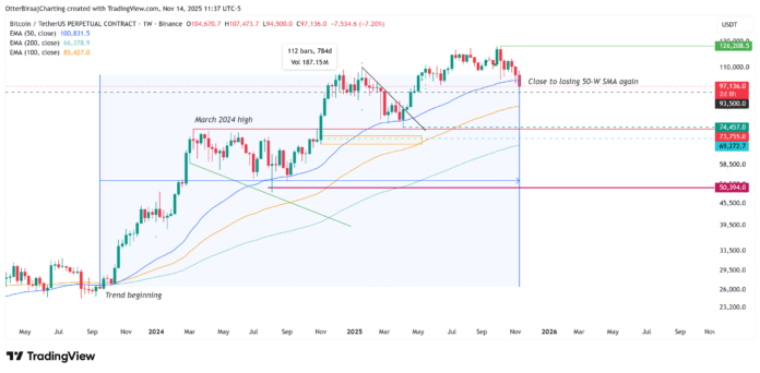 Cryptocurrencies, Bitcoin Price, Markets, Cryptocurrency Exchange, BTC Markets, Binance, Price Analysis, Market Analysis