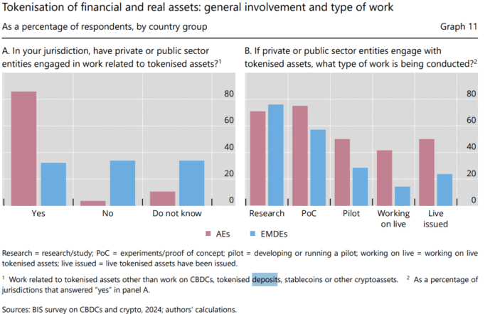 JPMorgan and DBS are developing tokenization frameworks for interbank deposits

