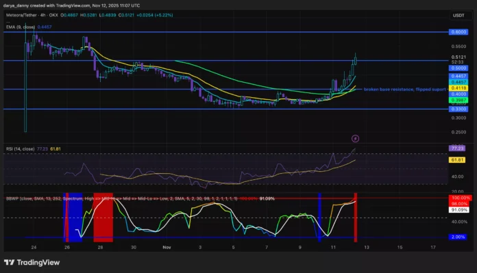Meteora price targets $0.60 as rally extends following Crypto.com and Coinbase listings – 1